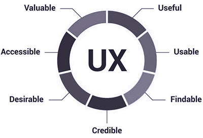ux-writing